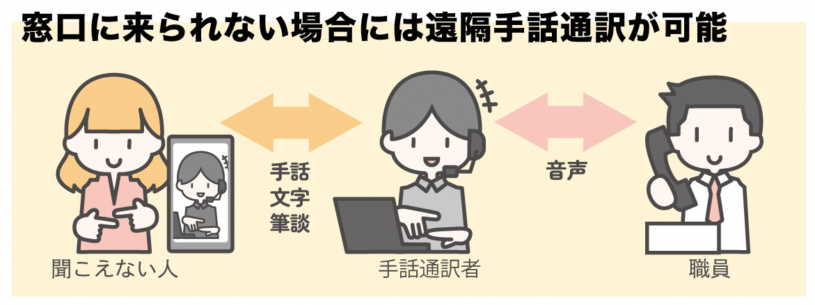 手話コールセンター用イラスト