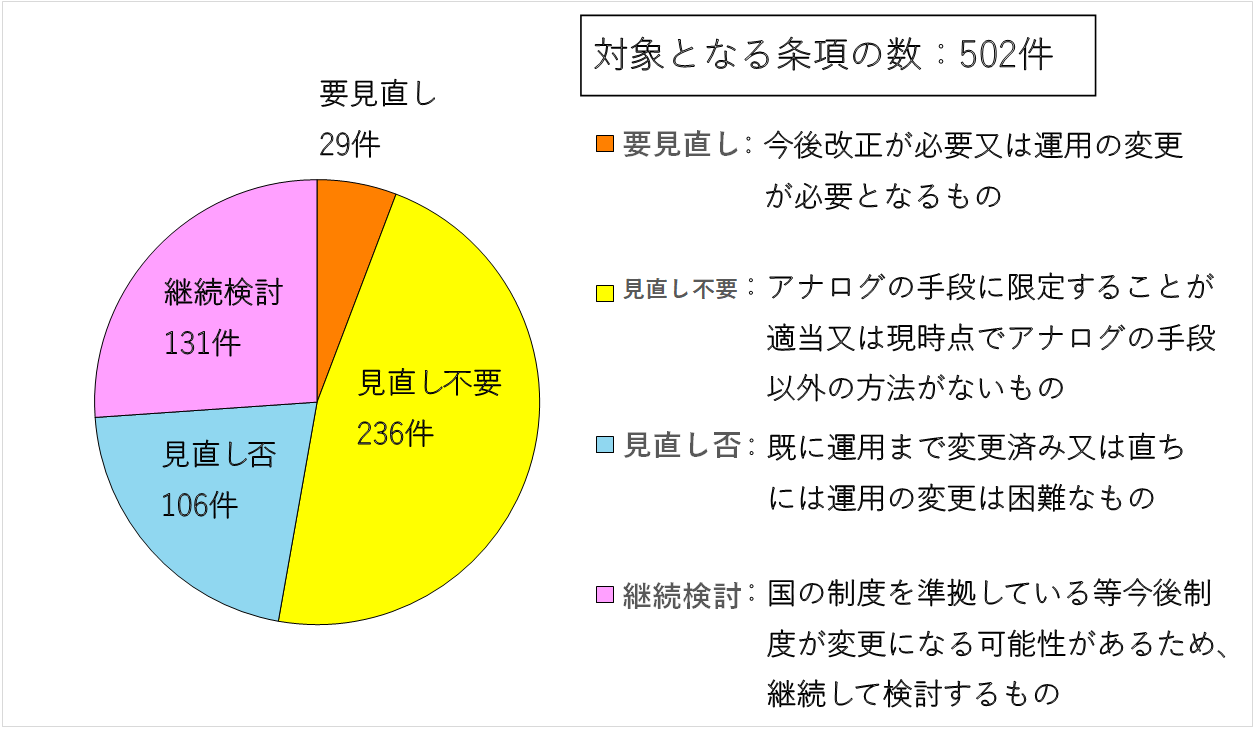 図1 図1