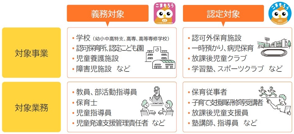 2対象事業者 2対象事業者
